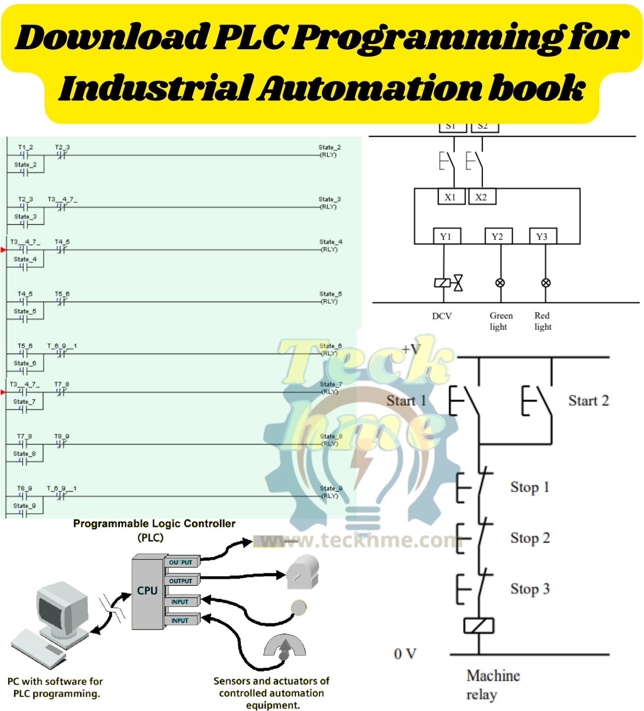 PLC Programming for Industrial Automation